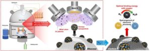 improved-fuel-cell-per-300x102.jpg