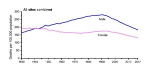 Cancer_mortality-300x134.jpg